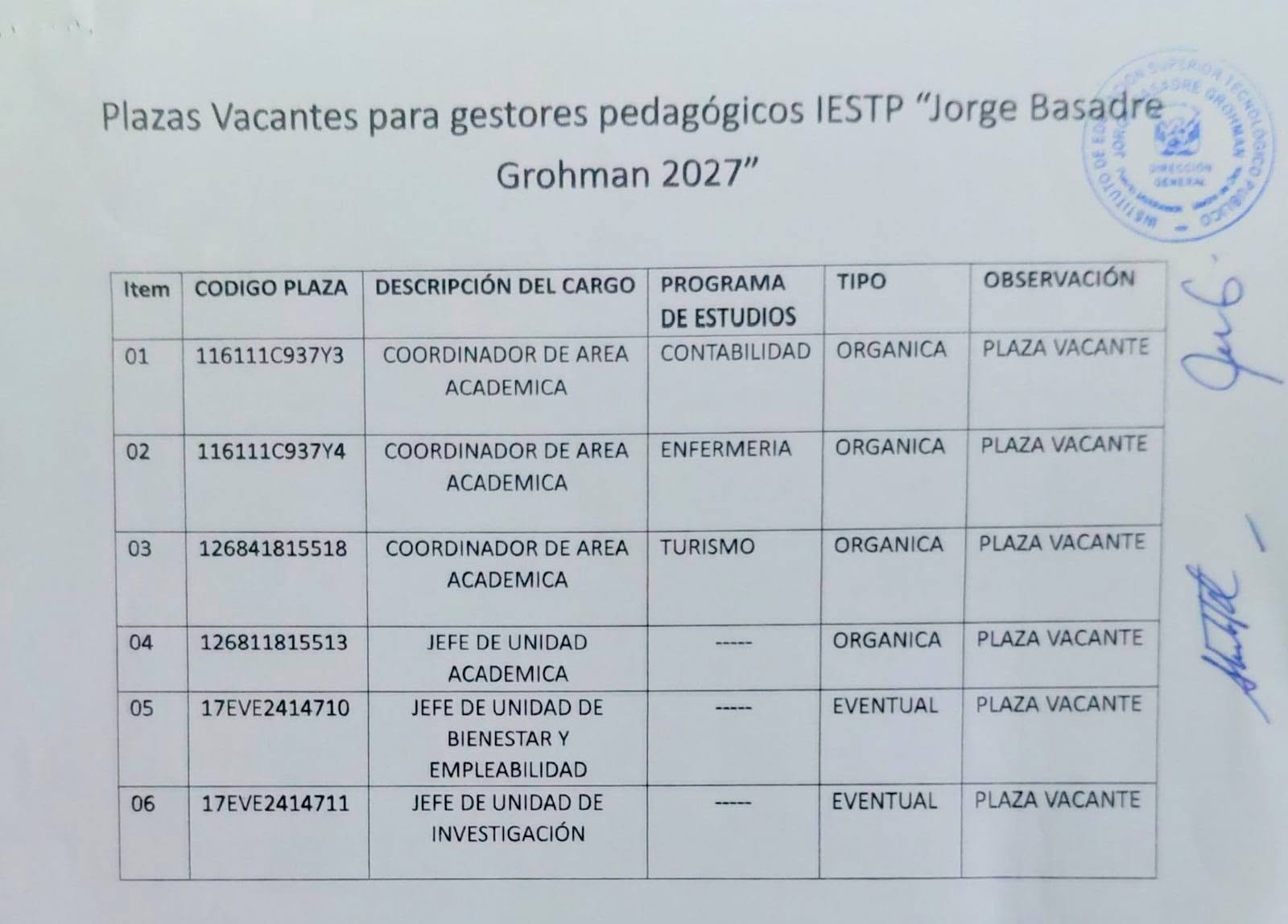 Fotografía 2 de la galería de 📢 ¡CONVOCATORIA ABIERTA! ENCARGATURA DE GESTORES PEDAGÓGICOS 2027 🎓